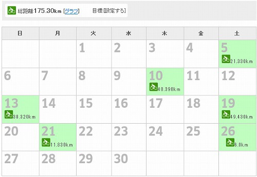 今月の運動まとめ　～9月～