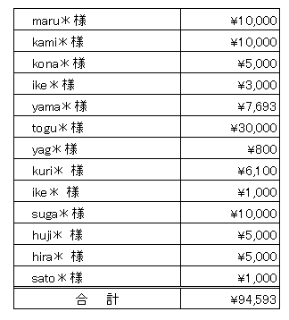 ご報告