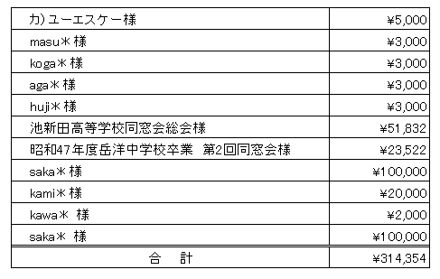 ご報告