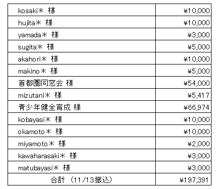 ご報告