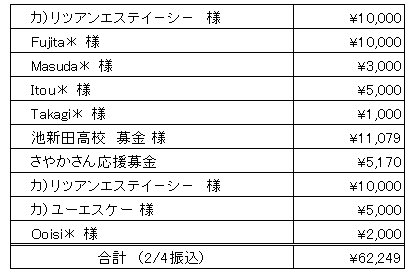 ご報告　