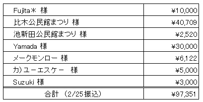 ご報告