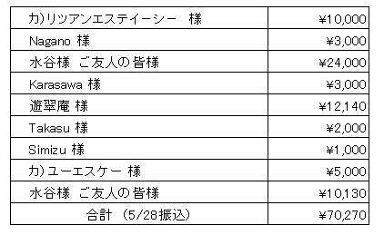 ご報告