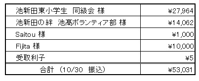 ご報告