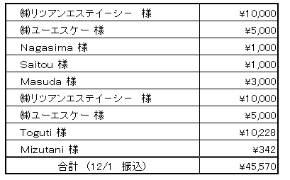 ご報告