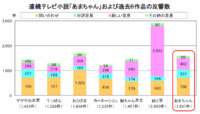 純と愛 2013/05/25 22:10:00