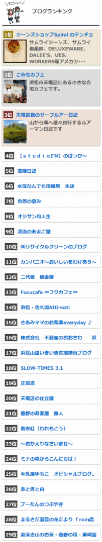 ランク外　なんで？ 2013/11/01 10:08:27