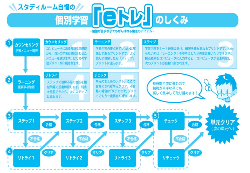 【塾長ごあいさつ】2020年度に20周年を迎える浜北の学習塾・スタディルーム、243日ぶりの更新で伝えたいこと