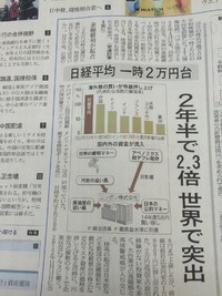 株価2万円越え 2015/04/11 18:06:43