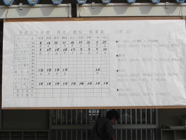 秋の大運動会！