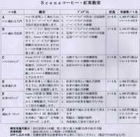 その他のご紹介