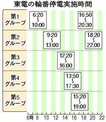 計画停電に思う