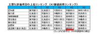地域ブランド調査2