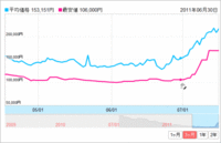 地デジ関連商品価格がスゴイことになってる 2011/07/16 20:37:56