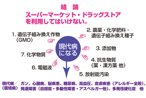 スーパーマーケットと現代病