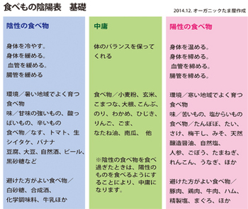 冷え性改善 本当に体が温まる飲み物 ホットドリンクランキング 体が温まる飲み物 緑茶 ｺｰﾋｰ 紅茶 ｺｺｱ 甘酒 しょうが湯 どれ Aznews アズニュース