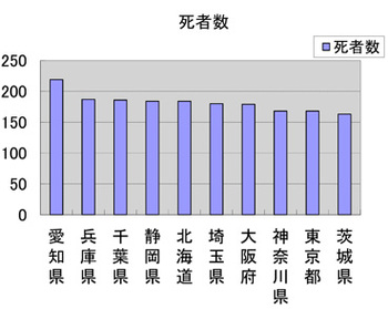 2015年8月30日（日）満月　月の引力と交通事故