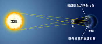 2015年9月13日（日）新月　部分日食