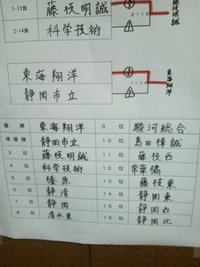 剣道観戦