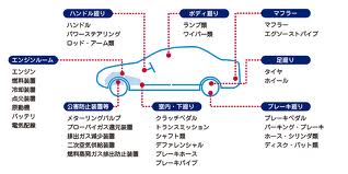 車検受付中！