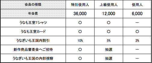 うなも王室(ファンクラブ)、始動します！！！