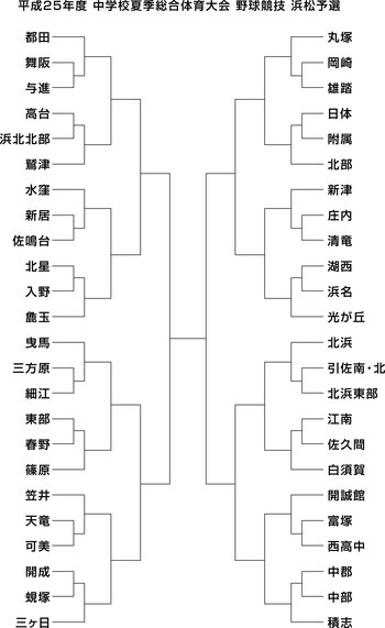 「中体連野球大会浜松予選」組組み合わせ！
