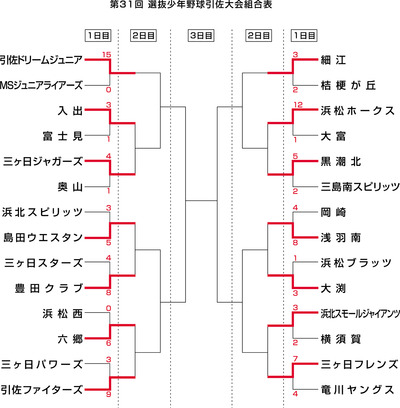 引佐大会初日結果