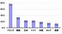 原発事故がまねいた課題③