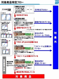 被害３万棟超、複合防火戸の主要製品すべて違反 2011/03/10 17:03:16