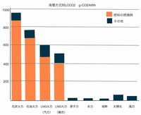 原発事故がまねいた課題②