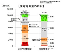 原発事故がまねいた課題③