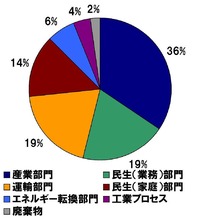 原発事故がまねいた課題⑤ 2011/05/09 21:30:00