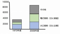 原発事故がまねいた課題⑤