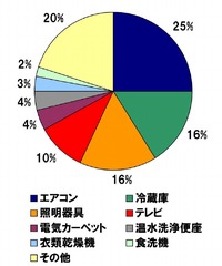 原発事故がまねいた課題⑤