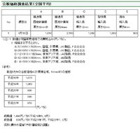 合板の卸売価格を定期的に調査・公開、林野庁 2011/04/22 09:03:14