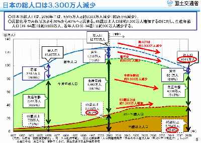 遺跡になる？『長期優良住宅』