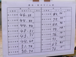 豊橋消防団・操法放水大会