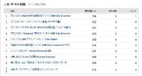 “ひつじのショーン”が 2012/01/19 15:08:14