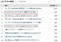 “ひつじのショーン”ネタ 2012/02/04 15:45:52